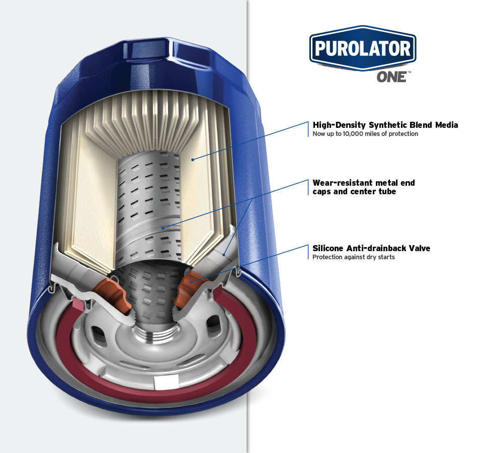 Purolator PL14670 PL14670